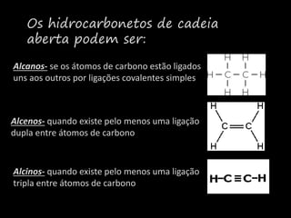 Os hidrocarbonetos de cadeia
aberta podem ser:
Alcanos- se os átomos de carbono estão ligados
uns aos outros por ligações covalentes simples
Alcenos- quando existe pelo menos uma ligação
dupla entre átomos de carbono
Alcinos- quando existe pelo menos uma ligação
tripla entre átomos de carbono
 
