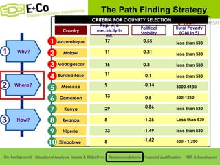 Why? 1 Where? 2 How? 3 Country Mozambique Burkina Faso Malawi Pop. w/o electricity in mil. CRITERIA FOR COUNRTY SELECTION Madagascar Kenya Morocco Cameroon Political Stability Rural Poverty (GNI in $) Rwanda 1 2 3 4 5 6 7 8 Nigeria Zimbabwe 9 10 17 11 15 11 9 13 29 8 73 8 0.55 0.31 0.3 -0.1 -0.14 -0.5 -0.86 -1.35 -1.49 -1.62 The Path Finding Strategy 530 - 1,250 less than 530 Less than 530 less than 530 530-1250 3000-9130 less than 530 less than 530 less than 530 less than 530 