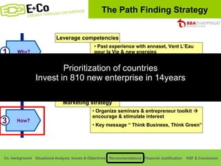 Why? 1 Where? 2 How? 3 Leverage competencies Marketing strategy Past experience with annaset, Vent L’Eau pour la Vie & new energies leverage on the training experience of the above companies  Organize seminars & entrepreneur toolkit    encourage & stimulate interest Key message “ Think Business, Think Green” The Path Finding Strategy Prioritization of countries Invest in 810 new enterprise in 14years 