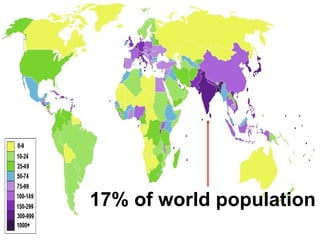 17% of world population 