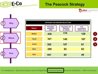 Why Where 1 2 How 3 Region Middle West North Population density/Km meter CRITERIA FOR REGION SELECTION Population w/o electricity  (in million) Coal consumption (million tons) East South 341 208 441 302 82 140 64 107 129 62 107 49 81 439 170 The Peacock Strategy 1 2 3 