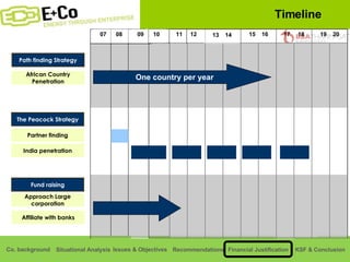 19  20 17  18 15  16 11  12 Path finding Strategy Partner finding The Peacock Strategy African Country Penetration Approach Large corporation India penetration Fund raising 07  08 09  10 13  14 Affiliate with banks One country per year Timeline 