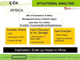 Funded  3 successful entrepreneurs  AFRICA Annaset, Ghana LPG Household   70% Provide 26,958 Vent L’Eau pour la Vie, Senegal Wind pumps    clean water Provide 8,250 New Energies Solar energy target commercial institutions Implication: Scale up impact in Africa SITUATIONAL ANALYSIS 49% of investment    Africa Management focus in African region Less than 1% in Africa 