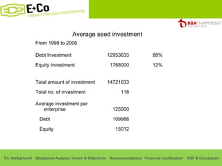 Average seed investment 15012 Equity 109988 Debt 125000 Average investment per enterprise 118 Total no. of investment 14721633 Total amount of investment 12% 1768000 Equity Investment 88% 12953633 Debt Investment From 1998 to 2006 