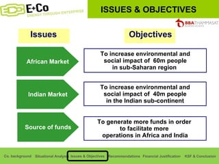 Issues Objectives African Market Indian Market Source of funds To increase environmental and social impact of  60m people  in sub-Saharan region  To increase environmental and social impact of  40m people  in the Indian sub-continent To generate more funds in order  to facilitate more  operations in Africa and India ISSUES & OBJECTIVES 