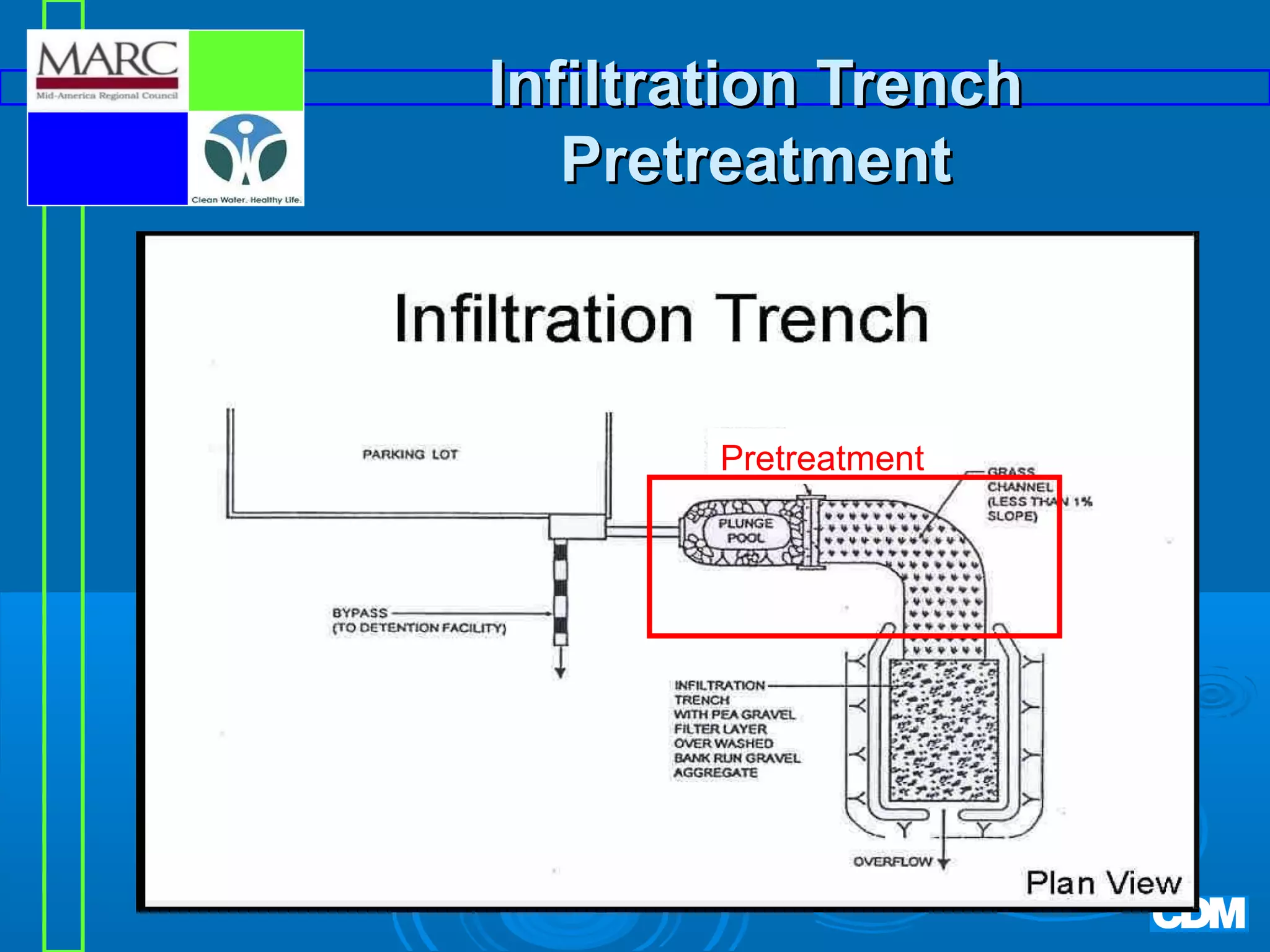 Infiltration Trench
Pretreatment

Pretreatment

 