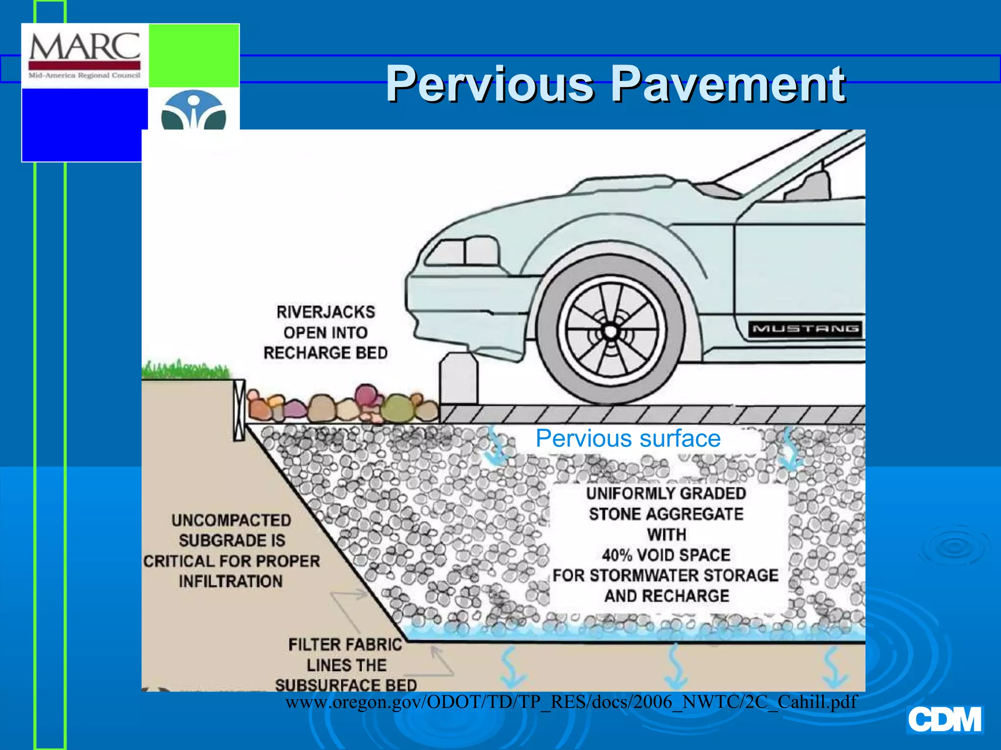 Pervious Pavement

Pervious surface

www.oregon.gov/ODOT/TD/TP_RES/docs/2006_NWTC/2C_Cahill.pdf

 