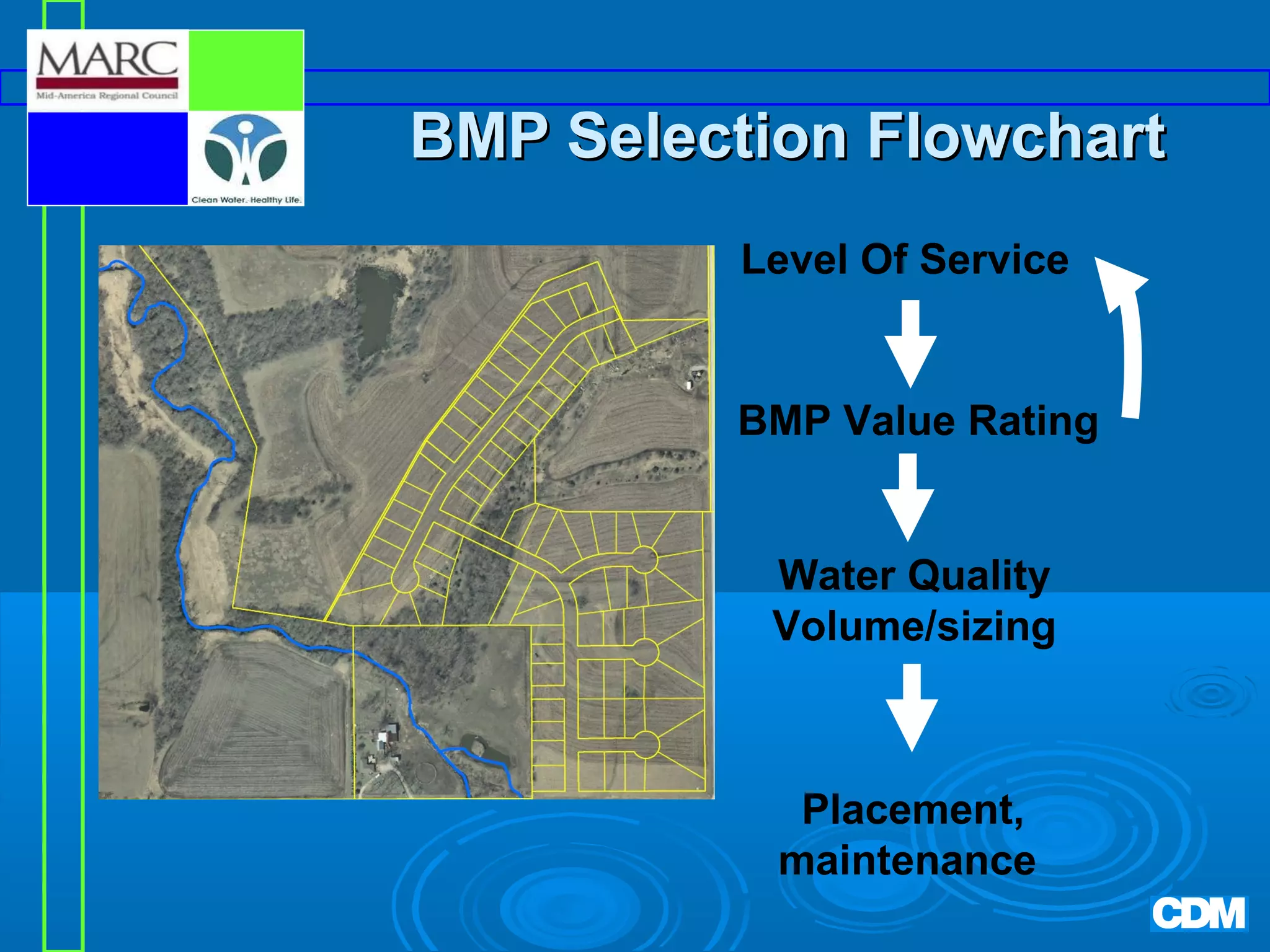 BMP Selection Flowchart
Level Of Service

BMP Value Rating

Water Quality
Volume/sizing

Placement,
maintenance

 