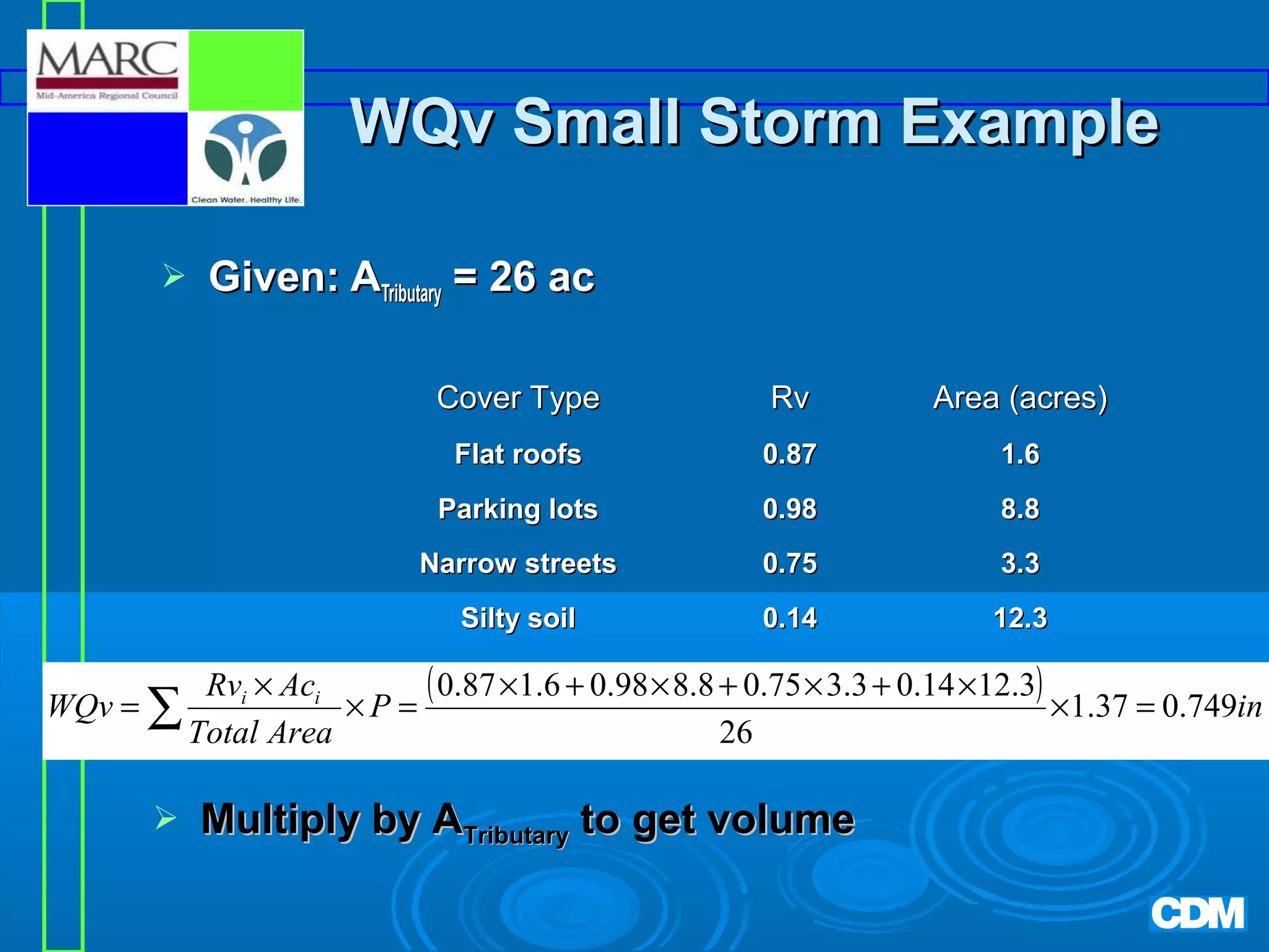 WQv Small Storm Example


Given: ATributary = 26 ac
Cover Type

0.87

1.6

Parking lots

0.98

8.8

Narrow streets

0.75

3.3

Silty soil



Area (acres)

Flat roofs

WQv = ∑

Rv

0.14

12.3

( 0.87 ×1.6 + 0.98 × 8.8 + 0.75 × 3.3 + 0.14 ×12.3) ×1.37 = 0.749in
Rvi × Aci
×P =
Total Area
26
Multiply by ATributary to get volume

 