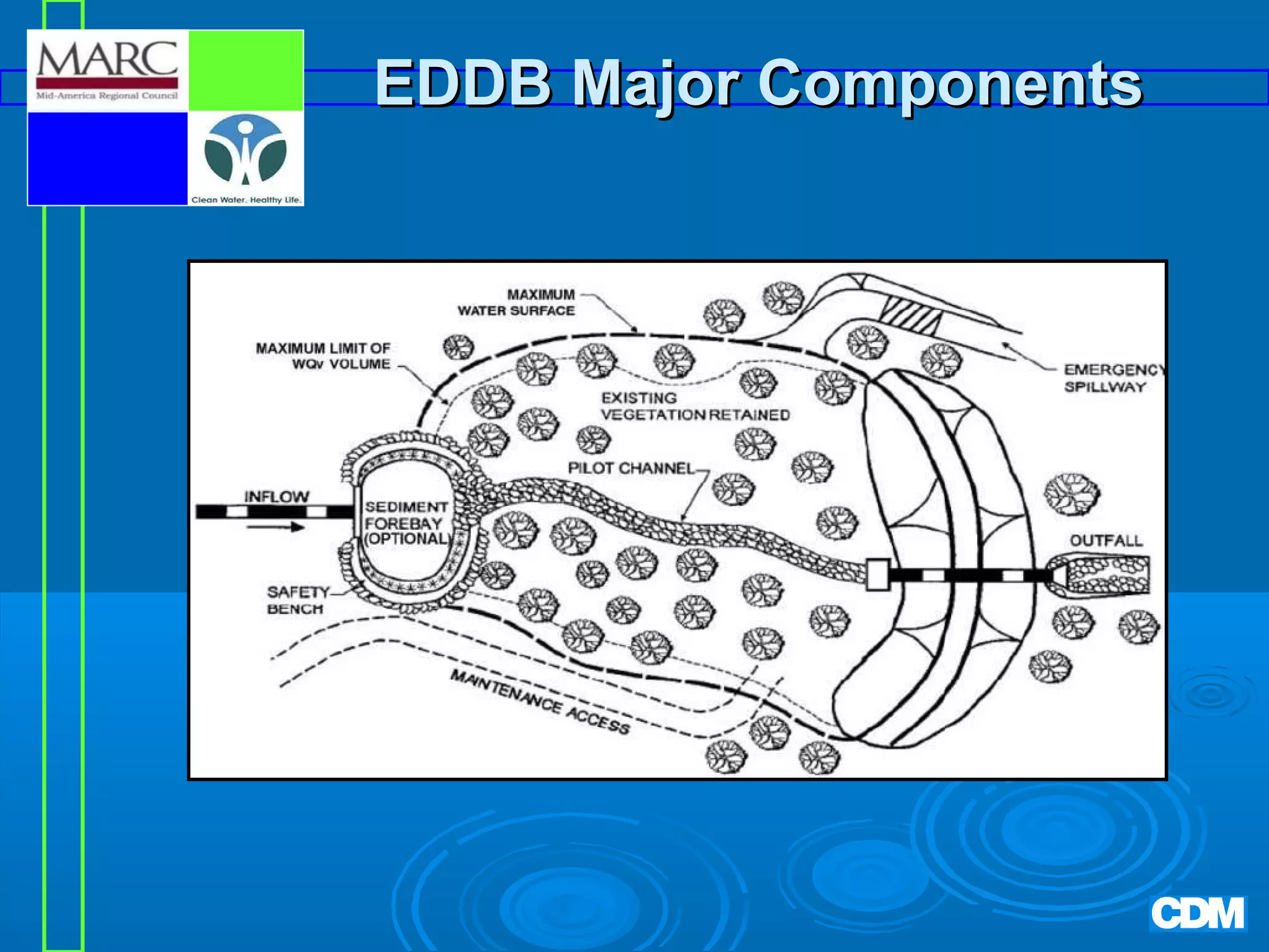 EDDB Major Components

 