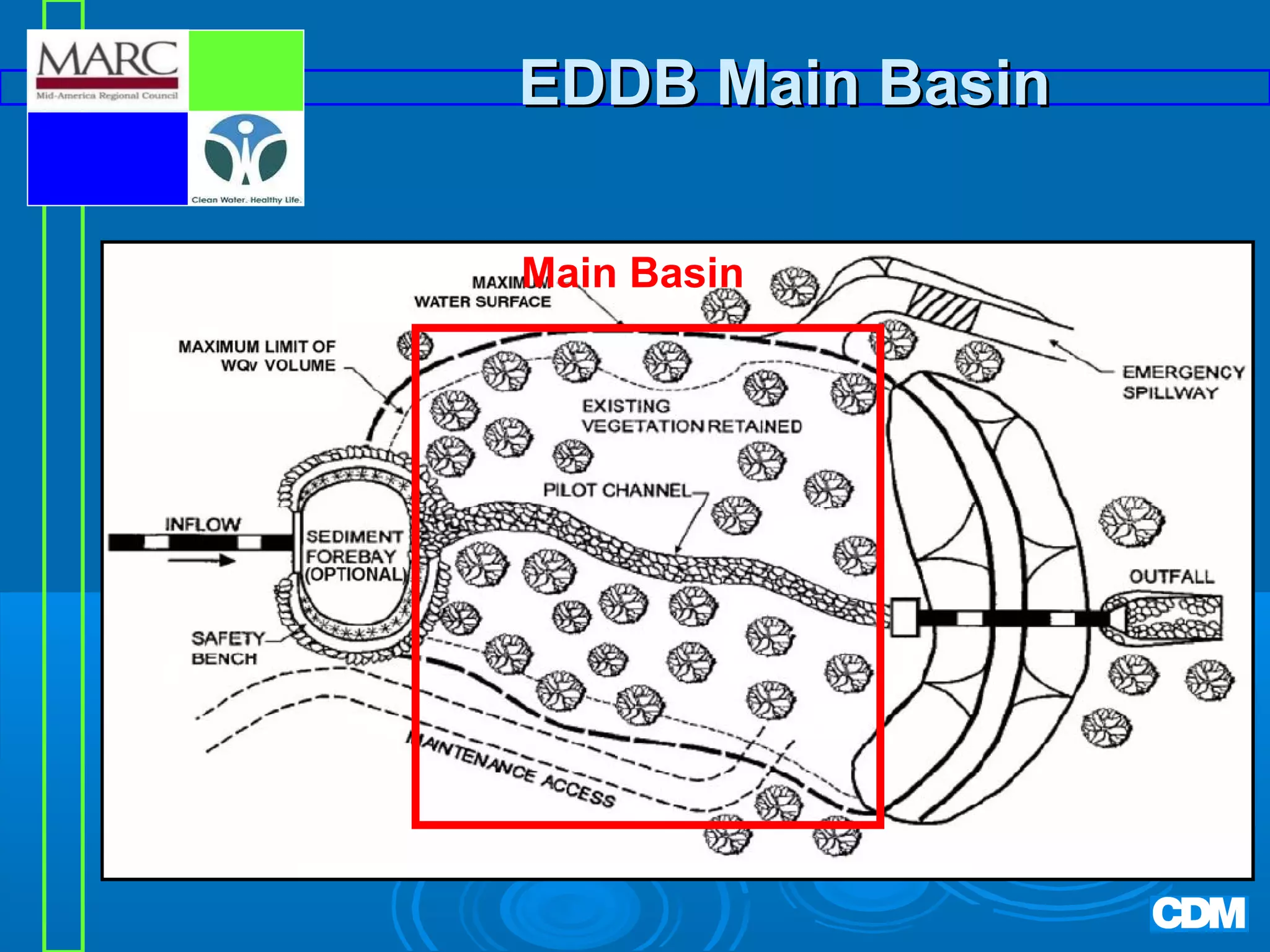 EDDB Main Basin
Main Basin

 
