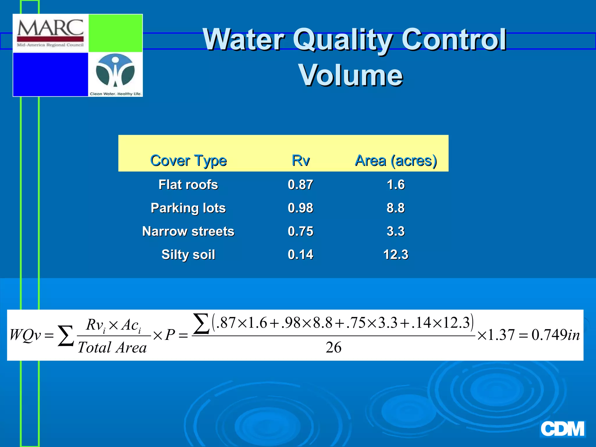 Water Quality Control
Volume
Cover Type

Rv

Area (acres)

Flat roofs

0.87

1.6

Parking lots

0.98

8.8

Narrow streets

0.75

3.3

Silty soil

0.14

12.3

Rvi × Aci
WQv = ∑
×P =
Total Area

∑ ( .87 ×1.6 + .98 × 8.8 + .75 × 3.3 + .14 ×12.3) ×1.37 = 0.749in
26

 