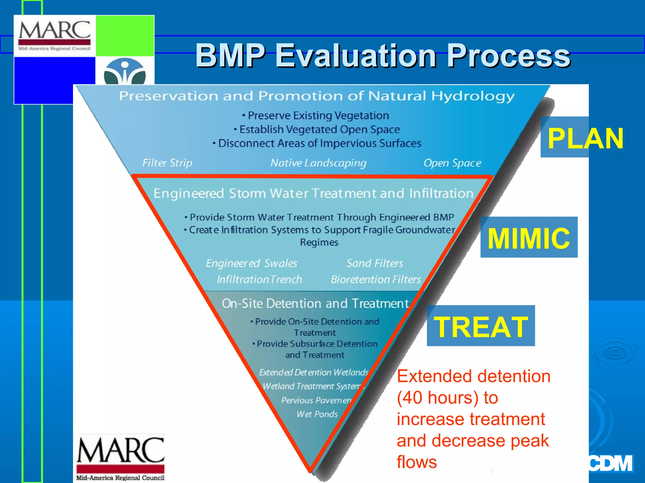 BMP Evaluation Process
PLAN
MIMIC
TREAT
Extended detention
(40 hours) to
increase treatment
and decrease peak
flows

 