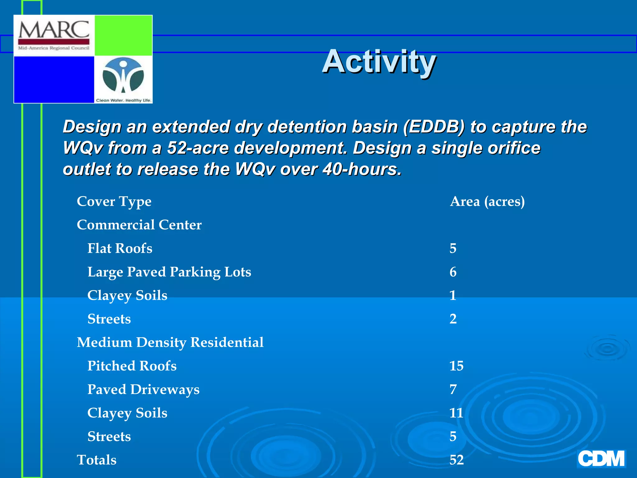 Activity
Design an extended dry detention basin (EDDB) to capture the
WQv from a 52-acre development. Design a single orifice
outlet to release the WQv over 40-hours.
Cover Type

Area (acres)

Commercial Center
Flat Roofs

5

Large Paved Parking Lots

6

Clayey Soils

1

Streets

2

Medium Density Residential
Pitched Roofs

15

Paved Driveways

7

Clayey Soils

11

Streets

5

Totals

52

 