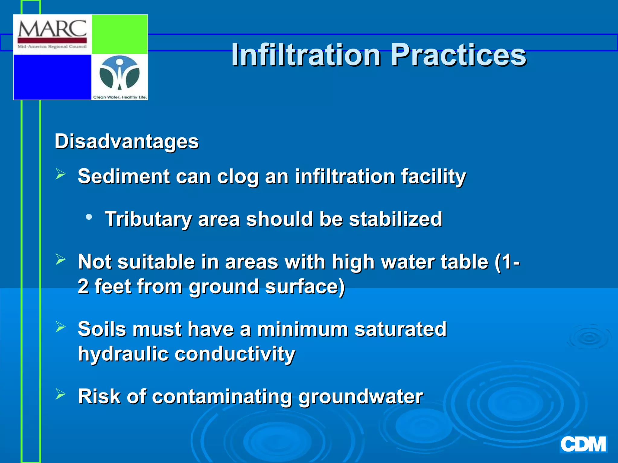 Infiltration Practices
Disadvantages


Sediment can clog an infiltration facility


Tributary area should be stabilized



Not suitable in areas with high water table (12 feet from ground surface)



Soils must have a minimum saturated
hydraulic conductivity



Risk of contaminating groundwater

 