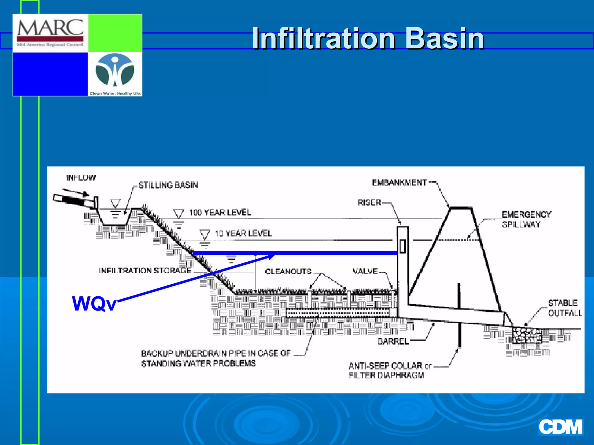 Infiltration Basin

WQv

 