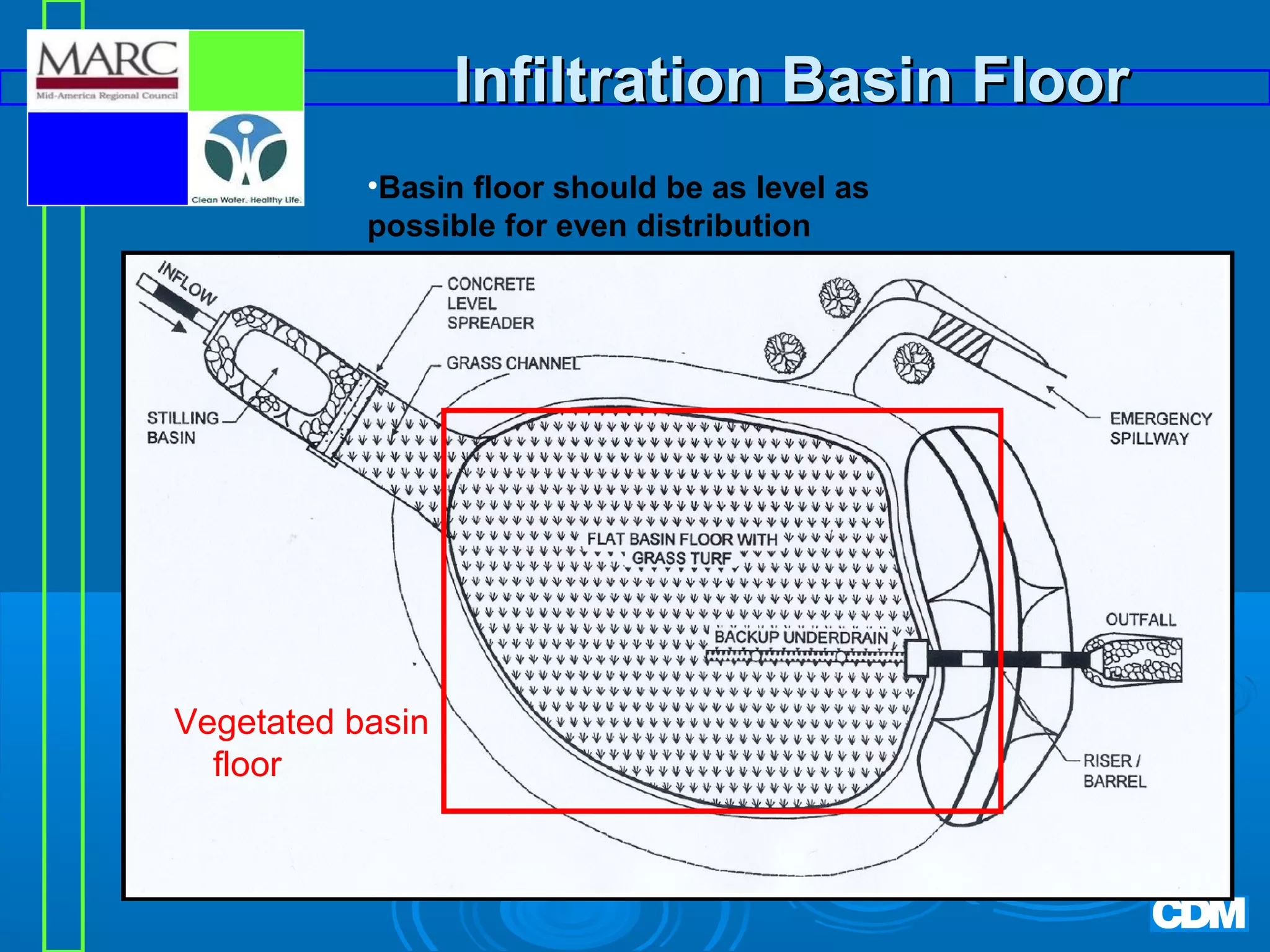 Infiltration Basin Floor
•Basin floor should be as level as
possible for even distribution

Vegetated basin
floor

 