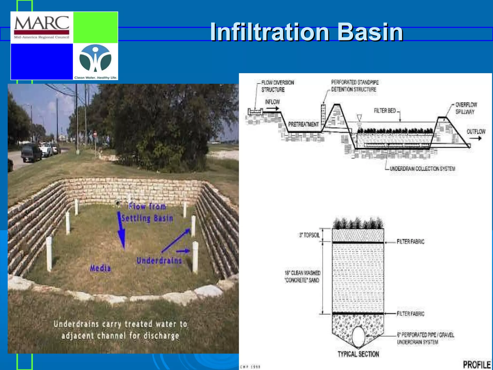 Infiltration Basin

 