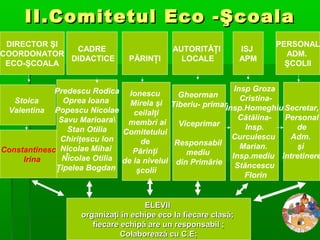 II.Comitetul Eco -Şcoala


DIRECTOR ŞI
CADRE
COORDONATOR
DIDACTICE
ECO-ŞCOALA

PĂRINŢI

AUTORITĂŢI
LOCALE

ISJ
APM

PERSONAL
ADM.
ŞCOLII

Insp Groza
Predescu Rodica Ionescu
Gheorman
CristinaOprea Ioana
Stoica
Mirela şi Tiberiu- primar
Insp.Homeghiu Secretar,
Valentina Popescu Nicolae
ceilalţi
CătălinaPersonal
Savu Marioara
membri ai
Viceprimar
Insp.
de
Stan Otilia
Comitetului
Curculescu
Adm.
Chiriţescu Ion
de
Responsabil
Marian.
şi
ConstantinescuNicolae Mihai
Părinţi
mediu
Nicolae Otilia de la nivelul din Primărie Insp.mediu întretinere
Irina
Stăncescu
Ţipelea Bogdan
şcolii
Florin

ELEVII
organizaţi în echipe eco la fiecare clasă;
fiecare echipă are un responsabil ;
Colaborează cu C.E;

 