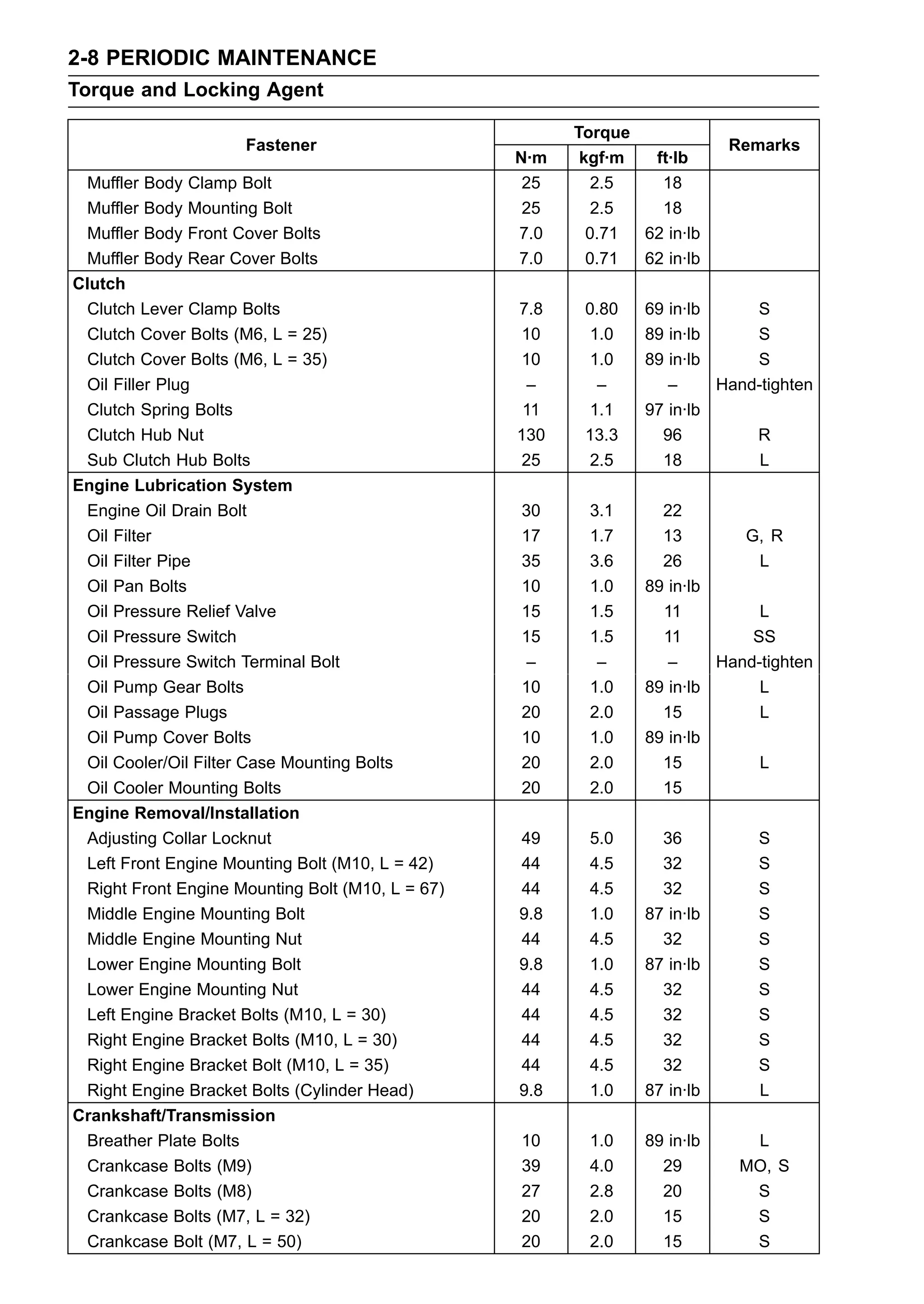 2008 2009 Zx10r | PDF