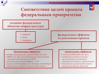 Соответствие целей проекта федеральным приоритетам   Инфраструктурное развитие г. Уфы федеральные эффекты от реализации проекта бюджетные эффекты   социальные эффекты   •  возврат федеральных средств через 4,5 года.   •  24000 млн. руб. дополнительных поступлений  в федеральный бюджет до 2013 г. •  мультипликативный эффект – 1: 13   (1 рубль средств федерального бюджета способствует  привлечению  13  рублей частных инвестиций.)  •  создание 23000 рабочих мест.  •  снижение стоимости жилья  за счет резкого увеличения  объемов жилищного строительства. •  возможность развития большого количества бизнес-объектов. создание федеральных  объектов инфраструктуры •  дорога •  мост •  тоннель 