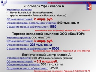 Торгово-складской комплекс ООО «БашТОР» Контактное лицо по проекту: Юсупов Р.Р.  (347)  291-44-77 Инфраструктурное развитие г. Уфы «Логопарк Уфа» класса А Участники проекта :   Raven Russia, Ltd (Великобритания) группа компаний «Авалон» (Россия, г. Москва) Объем инвестиций:   2 млрд. руб.   Объем инвестиций:   3 млрд. руб. Участник проекта:   ООО «БашТОР» Контактное лицо по проекту: Каримов И. Ш.  (347)  292-50-20 Логистический центр класса А Участник   проекта:   ООО «РДС-девелопмент» (Москва)   Объем инвестиций:   ~ 3,2 млрд.руб. Создание новых рабочих мест :  ~ 2500 Общая площадь участка:   500 тыс. кв. м Контактное лицо по проекту: Рафиков А.Ф.(347) 270-76-78 Создание новых рабочих мест :  ~  5000 Общая площадь:   228 тыс. кв. м Общая площадь земельного участка:   540 тыс. кв. м Создание новых рабочих мест:   1560 