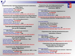 Инфраструктурное развитие г. Уфы Строительство торгово-развлекательного комплекса «Парк Хаус» Строительство многофункционального  семейного торгово-развлекательного  комплекса «МЕГА» Строительство многофункционального общественно-социального комплекса семейного типа «Планета»  Гостиничный комплекс международного класса Торгово-развлекательный комплекс  (по ул.Ю.Гагарина) Строительство торгово-развлекательного комплекса «Семья » Участник   проекта:  ООО «Содружество»  Объем инвестиций:   3,67 млрд.руб. Общая площадь:   112,2 тыс.кв.м Создание новых рабочих мест:  ~  3500 Контактное лицо по проекту: Беседин В.А. (347) 291-53-15 Участники   проекта:  ООО «Либор» г. Пермь ООО «УК «Деловой центр» г. Уфа Объем инвестиций:   ~ 1,65 млрд. руб. Создание новых рабочих мест:   500 Контактное лицо по проекту: Сахаутдинов Р.А. (347) 223-27-05 Участник   проекта:  ООО «Уральская строительная компания»  Объем инвестиций:   ~ 1,5 млрд. руб. Создание новых рабочих мест:   ~  1586 Контактное лицо по проекту: Сельчук В.Н. (347) 272-08-02 Строительство общественно-делового центра «Уфа-Сити» Участники проекта: Застройщик: ООО «Отель-Проект». Заказчик: ЗАО «Группа-КРЕМЛЬ»  Объем инвестиций:   ~   1,23 млрд.руб. Создание дополнительных рабочих мест:  200 Контактное лицо по проекту: Дирк Гирлингс (495) 933-06-82 Участник   проекта :  ООО «РосЕвроДевелопмент»  Объем инвестиций:   5,5 млрд.руб. Общая площадь:   150 тыс. кв. м ,  Создание новых рабочих мест:  ~  5000 Контактное лицо по проекту: Гагина А.И. (495) 755-55-51 Участник   проекта:  ООО «ИКЕА МОС (Торговля и недвижимость)» Объем инвестиций:   4,5 млрд.руб. Общая площадь:   110 тыс. кв. м Создание новых рабочих мест:  ~  3000 Контактное лицо по проекту: Дан Шэллгрен (495) 737-53-05 Строительство многозального кинотеатра  (по улице М. Карима)   Участник   проекта:   СМУ «Центр недвижимости» г. Уфы Объем инвестиций:   806,3 млн.руб. Общая площадь:   33,8 тыс.кв.м . Создание новых рабочих мест:  ~  206 Контактное лицо по проекту: Никитин В.И. (347) 279-04-55 Строительство многофункционального  торгово-офисно гостиничного  комплекса « Clover Plaza » Участники   проекта: ООО «Инвестиционно-строительная компания  «Эрмитаж» Объем инвестиций:   ~ 1,65 млрд. руб. Создание новых рабочих мест:   500 Контактное лицо по проекту: Рапопорт Ю.В. (347) 273-52-71 Участник   проекта:   ООО «Девелоперская компания «МИР» (г.Уфа) Объем инвестиций:   ~ 9,8 млрд. руб. Создание новых рабочих мест:   ~ 200 Контактное лицо по проекту: Латыпов Д.А. (347) 277-90-61 