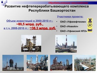 Развитие нефтеперерабатывающего комплекса  Республики Башкортостан  Обрабатывающие производства Участники проекта:   ОАО «Уфанефтехим» ОАО «Новойл» ОАО «Уфимский НПЗ» Объем инвестиций в 2000-2010 гг.: ~8 0,5 млрд. руб.,   в т.ч. 2008-2010 гг.:   ~ 38,3 млрд. руб. 