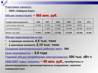 Участники проекта:   ООО «Забарив-Агро» Объем инвестиций:   ~  568 млн. руб.   Объем производства в год   в премиум сегменте-  4,6 тыс. тонн в массовом сегменте-  2,14 тыс. тонн Создание дополнительных рабочих мест:   500 Годовой объем потребления электроэнергии:   500 тыс. кВт.ч  Срок окупаемости:   ~   8,6 года 2006-2007 годы: освоено:   ~  80 млн. руб.,   приобретены и реконструированы производственные сооружения, закуплен племенной скот.   График финансирования 2006 2007 2008 2009 2010 2011 собственные средства 20   000 45   000 53   000 50 000 50000 заемные средства 15   000 82 000 105 000 108 000 40 000 Итого, тыс. руб. 20 000 60 000 135 000 155 000 158 000 40 000 