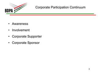 Corporate Participation Continuum Awareness Involvement  Corporate Supporter Corporate Sponsor 