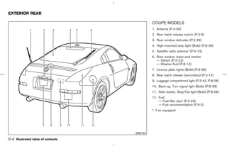 EXTERIOR REAR

                                               COUPE MODELS
                                               1. Antenna (P.4-30)
                                               2. Rear hatch release switch (P.3-9)
                                               3. Rear window defroster (P.2-23)
                                               4. High-mounted stop light (Bulb) (P.8-28)
                                               5. Satellite radio antenna* (P.4-13)
                                               6. Rear window wiper and washer
                                                  — Switch (P.2-22)
                                                  — Washer fluid (P.8-14)
                                               7. License plate lights (Bulb) (P.8-28)
                                               8. Rear hatch release (secondary) (P.3-12)
                                               9. Luggage compartment light (P.2-42, P.8-28)
                                               10. Back-up, Turn signal light (Bulb) (P.8-28)
                                               11. Side marker, Stop/Tail light (Bulb) (P.8-28)
                                               12. Fuel
                                                   — Fuel-filler door (P.3-23)
                                                   — Fuel recommendation (P.9-3)
                                               *: if so equipped




                                     SSI0152

0-4 Illustrated table of contents



                                    ੬ 07.7.25/Z33-D/V5.0 ੭
 