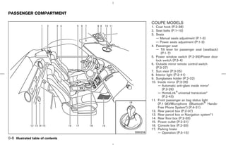 PASSENGER COMPARTMENT

                                               COUPE MODELS
                                               1. Coat hook (P.2-38)
                                               2. Seat belts (P.1-10)
                                               3. Seats
                                                  — Manual seats adjustment (P.1-3)
                                                  — Power seats adjustment (P.1-3)
                                               4. Passenger seat
                                                  — Tilt lever for passenger seat (seatback)
                                                      (P.1-7)
                                               5. Power window switch (P.2-39)/Power door
                                                  lock switch (P.3-4)
                                               6. Outside mirror remote control switch
                                                  (P.3-27)
                                               7. Sun visor (P.3-25)
                                               8. Interior light (P.2-41)
                                               9. Sunglasses holder (P.2-32)
                                               10. Inside mirror (P.3-26)
                                                    — Automatic anti-glare inside mirror*
                                                       (P.3-26)
                                                    — HomeLink universal transceiver*
                                                       (P.2-43)
                                               11. Front passenger air bag status light
                                                    (P.1-36)/Microphone (Bluetooth Hands-
                                                    Free Phone System*) (P.4-31)
                                               12. Rear parcel box (P.2-37)
                                               13. Rear parcel box or Navigation system*1
                                               14. Rear floor box (P.2-35)
                                               15. Power outlet (P.2-31)
                                               16. Console box (P.2-35)
                                               17. Parking brake
                                     SSI0256        — Operation (P.5-15)
0-6 Illustrated table of contents



                                    ੬ 07.7.25/Z33-D/V5.0 ੭
 