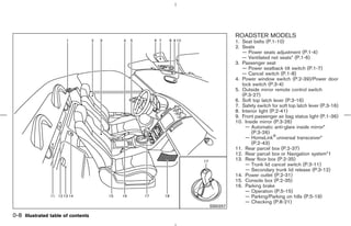 ROADSTER MODELS
                                               1. Seat belts (P.1-10)
                                               2. Seats
                                                  — Power seats adjustment (P.1-4)
                                                  — Ventilated net seats* (P.1-6)
                                               3. Passenger seat
                                                  — Power seatback tilt switch (P.1-7)
                                                  — Cancel switch (P.1-8)
                                               4. Power window switch (P.2-39)/Power door
                                                  lock switch (P.3-4)
                                               5. Outside mirror remote control switch
                                                  (P.3-27)
                                               6. Soft top latch lever (P.3-16)
                                               7. Safety switch for soft top latch lever (P.3-16)
                                               8. Interior light (P.2-41)
                                               9. Front passenger air bag status light (P.1-36)
                                               10. Inside mirror (P.3-26)
                                                    — Automatic anti-glare inside mirror*
                                                       (P.3-26)
                                                    — HomeLink universal transceiver*
                                                       (P.2-43)
                                               11. Rear parcel box (P.2-37)
                                               12. Rear parcel box or Navigation system*1
                                               13. Rear floor box (P.2-35)
                                                    — Trunk lid cancel switch (P.3-11)
                                                    — Secondary trunk lid release (P.3-12)
                                               14. Power outlet (P.2-31)
                                               15. Console box (P.2-35)
                                               16. Parking brake
                                                    — Operation (P.5-15)
                                                    — Parking/Parking on hills (P.5-19)
                                                    — Checking (P.8-21)
                                     SSI0257

0-8 Illustrated table of contents



                                    ੬ 07.7.25/Z33-D/V5.0 ੭
 