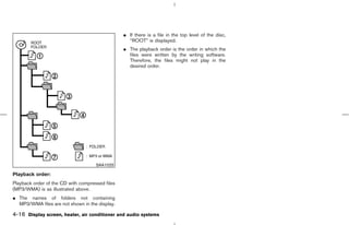 ¼ If there is a file in the top level of the disc,
                                                   “ROOT” is displayed.
                                                 ¼ The playback order is the order in which the
                                                   files were written by the writing software.
                                                   Therefore, the files might not play in the
                                                   desired order.




                                     SAA1025

Playback order:
Playback order of the CD with compressed files
(MP3/WMA) is as illustrated above.
¼ The names of folders not containing
  MP3/WMA files are not shown in the display.

4-16 Display screen, heater, air conditioner and audio systems



                                                                                        ੬ 07.7.25/Z33-D/V5.0 ੭
 