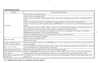 Troubleshooting guide:
               Symptom                                                                      Cause and Countermeasure
                                       Check if the disc was inserted correctly.
                                       Check if the disc is scratched or dirty.
                                       Check if there is condensation inside the player. If there is, wait until the condensation is gone (about 1 hour) before using the
                                       player.
                                       If there is a temperature increase error, the CD player will play correctly after it returns to the normal temperature.
                                       If there is a mixture of music CD files (CD-DA data) and MP3/WMA files on a CD, only the music CD files (CD-DA data) will be
 Cannot play                           played.
                                       Files with extensions other than “.MP3”, “.WMA”, “.mp3” or “.wma” cannot be played. In addition, the character codes and num-
                                       ber of characters for folder names and file names should be in compliance with the specifications.
                                       Check if the disc or the file is generated in an irregular format. This may occur depending on the variation or the setting of
                                       MP3/WMA writing applications or other text editing applications.
                                       Check if the finalization process, such as session close and disc close, is done for the disc.
                                       Check if the disc is protected by copyright.
                                       Check if the disc is scratched or dirty.
 Poor sound quality
                                       Bit rate may be too low.
 It takes a relatively long time be-   If there are many folder or file levels on the MP3/WMA disc, or if it is a multisession disc, some time may be required before the
 fore the music starts playing.        music starts playing.
                                       The writing software and hardware combination might not match, or the writing speed, writing depth, writing width, etc., might not
 Music cuts off or skips
                                       match the specifications. Try using the slowest writing speed.
 Skipping with high bit rate files     Skipping may occur with large quantities of data, such as for high bit rate data.
 Move immediately to the next song When a non-MP3/WMA file has been given an extension of “.MP3”, “.WMA”, “.mp3” or “.wma”, or when play is prohibited by
 when playing.                     copyright protection, there will be approximately 5 seconds of no sound and then the player will skip to the next song.
 The songs do not play back in the     The playback order is the order in which the files were written by the writing software. Therefore, the files might not play in the
 desired order.                        desired order.

4-18 Display screen, heater, air conditioner and audio systems



                                                                                                        ੬ 07.7.25/Z33-D/V5.0 ੭
 