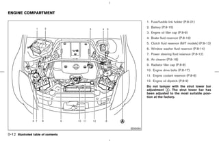 ENGINE COMPARTMENT

                                                1. Fuse/fusible link holder (P.8-21)
                                                2. Battery (P.8-15)
                                                3. Engine oil filler cap (P.8-9)
                                                4. Brake fluid reservoir (P.8-13)
                                                5. Clutch fluid reservoir (M/T models) (P.8-13)
                                                6. Window washer fluid reservoir (P.8-14)
                                                7. Power steering fluid reservoir (P.8-12)
                                                8. Air cleaner (P.8-18)
                                                9. Radiator filler cap (P.8-8)
                                                10. Engine drive belts (P.8-17)
                                                11. Engine coolant reservoir (P.8-8)
                                                12. Engine oil dipstick (P.8-9)
                                                Do not tamper with the strut tower bar
                                                adjustment k . The strut tower bar has
                                                              A
                                                been adjusted to the most suitable posi-
                                                tion at the factory.




                                      SDI2050

0-12 Illustrated table of contents



                                     ੬ 07.7.25/Z33-D/V5.0 ੭
 