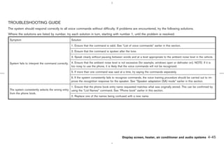 TROUBLESHOOTING GUIDE
The system should respond correctly to all voice commands without difficulty. If problems are encountered, try the following solutions.
Where the solutions are listed by number, try each solution in turn, starting with number 1, until the problem is resolved.
 Symptom                                            Solution

                                                    1. Ensure that the command is valid. See “List of voice commands” earlier in this section.
                                                    2. Ensure that the command is spoken after the tone.

                                                    3. Speak clearly without pausing between words and at a level appropriate to the ambient noise level in the vehicle.

 System fails to interpret the command correctly.   4. Ensure that the ambient noise level is not excessive (for example, windows open or defroster on). NOTE: If it is
                                                    too noisy to use the phone, it is likely that the voice commands will not be recognized.

                                                    5. If more than one command was said at a time, try saying the commands separately.
                                                    6. If the system consistently fails to recognize commands, the voice training procedure should be carried out to im-
                                                    prove the recognition response for the speaker. See “Speaker adaptation (SA) mode” earlier in this section.
                                                 1. Ensure that the phone book entry name requested matches what was originally stored. This can be confirmed by
 The system consistently selects the wrong entry using the “List Names” command. See “Phone book” earlier in this section.
 from the phone book.
                                                 2. Replace one of the names being confused with a new name.




                                                                                              Display screen, heater, air conditioner and audio systems             4-45



                                                                                                     ੬ 07.7.25/Z33-D/V5.0 ੭
 