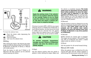 the vehicle is completely stopped. The brake
                                                                         WARNING                             pedal must be depressed and the selector
                                                                                                             lever button pushed in to move the selec-
                                                                                                             tor lever from N (Neutral) or any drive
                                                       Apply the parking brake if the selector
                                                                                                             position to P (Park). Apply the parking brake.
                                                       lever is in any position while the engine             When parking on a hill, first depress the foot
                                                       is not running. Failure to do so could                brake pedal, apply the parking brake, then shift
                                                       cause the vehicle to move unexpectedly                into the P (Park) position.
                                                       or roll away and result in serious per-
                                                                                                             R (Reverse):
                                                       sonal injury or property damage.
                                                                                                             Use this position to back up. Always be sure the
                                                                                                             vehicle is completely stopped before selecting R
                                                      If the key is turned to OFF or ACC for any reason      (Reverse). The brake pedal must be de-
                                                      while the vehicle is in R (Reverse), N (Neutral), or   pressed and the selector lever button
                                         SSD0346      any D (Drive) position, the key cannot be turned       pushed in to move the selector lever from
                                                      to LOCK and be removed from the ignition               P (Park), N (Neutral) or any drive position
To move the selector lever,                           switch. Move the selector lever to the P (Park)        to R (Reverse).
    : Push the button while depressing the            position, then the key can be turned to LOCK.
                                                                                                             N (Neutral):
      brake pedal,
    : Push the button,                                                    CAUTION                            Neither forward nor reverse gear is engaged.
    : Just move the selector lever.                                                                          The engine can be started in this position. You
                                                                                                             may shift to N (Neutral) and restart a stalled
Shifting                                               To prevent automatic transmission                     engine while the vehicle is moving.
                                                       damage, use the P (Park) or R (Reverse)
After starting the engine, fully depress the brake     position only when the vehicle is com-                D (Drive):
pedal and shift the selector lever from P (Park) to    pletely stopped.                                      Use this position for all normal forward driving.
R (Reverse), N (Neutral), D (Drive), or Manual
shift mode position.                                                                                         Manual shift mode
                                                      P (Park):
Push the button to shift into P (Park) or R                                                                  When the selector lever is shifted from D to the
(Reverse). All other positions can be selected        Use this selector position when the vehicle is         manual shift gate with the vehicle stopped or
without pushing the button.                           parked or when starting the engine. Make sure          while driving, the transmission enters the manual
                                                                                                                                 Starting and driving   5-11



                                                                                               ੬ 07.7.25/Z33-D/V5.0 ੭
 