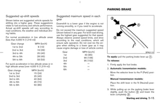 PARKING BRAKE

Suggested up-shift speeds                            Suggested maximum speed in each
Shown below are suggested vehicle speeds for         gear
shifting into a higher gear. These suggestions       Downshift to a lower gear if the engine is not
relate to fuel economy and vehicle performance.      running smoothly, or if you need to accelerate.
Actual up-shift speeds will vary according to
road conditions, the weather and individual driv-    Do not exceed the maximum suggested speed
ing habits.                                          (shown below) in any gear. For level road driving,
                                                     use the highest gear suggested for that speed.
For normal acceleration in low altitude areas        Always observe posted speed limits, and drive
[less than 4,000 ft (1,219 m)]:                      according to the road conditions, which will
     Gear change               MPH (km/h)            ensure safe operation. Do not over-rev the en-
                                                     gine when shifting to a lower gear as it may
      1st to 2nd                 8 (13)              cause engine damage or loss of vehicle control.
      2nd to 3rd                16 (26)
                                                           Gear                 MPH (km/h)                                                       SPA2110
      3rd to 4th                25 (40)
                                                           1st                    40 (65)
      4th to 5th                28 (45)
                                                           2nd                   66 (106)                 To apply: pull the parking brake lever up k .
                                                                                                                                                    1
      5th to 6th                33 (53)                    3rd                   95 (152)                 To release:
For quick acceleration in low altitude areas or in         4th                      —                     1. Firmly apply the foot brake.
high altitude areas [over 4,000 ft (1,219 m)]:             5th                      —
                                                           6th                      —                     2. Automatic transmission models:
  Gear change              MPH (km/h)
   1st to 2nd               15 (24)                                                                          Move the selector lever to the P (Park) posi-
                                                                                                             tion.
   2nd to 3rd               25 (40)
   3rd to 4th               40 (64)                                                                          Manual transmission models:
   4th to 5th               45 (72)                                                                          Place the shift lever in the N (Neutral) posi-
   5th to 6th               50 (80)                                                                          tion.
                                                                                                          3. While pulling up on the parking brake lever
                                                                                                             slightly, push the button k and lower the
                                                                                                                                       2
                                                                                                             lever completely k .
                                                                                                                               3
                                                                                                                             Starting and driving   5-15



                                                                                            ੬ 07.7.25/Z33-D/V5.0 ੭
 