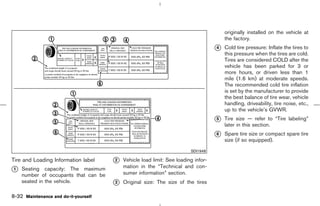 originally installed on the vehicle at
                                                                                     the factory.
                                                                                 k Cold tire pressure: Inflate the tires to
                                                                                 4
                                                                                     this pressure when the tires are cold.
                                                                                     Tires are considered COLD after the
                                                                                     vehicle has been parked for 3 or
                                                                                     more hours, or driven less than 1
                                                                                     mile (1.6 km) at moderate speeds.
                                                                                     The recommended cold tire inflation
                                                                                     is set by the manufacturer to provide
                                                                                     the best balance of tire wear, vehicle
                                                                                     handling, driveability, tire noise, etc.,
                                                                                     up to the vehicle’s GVWR.
                                                                                 k Tire size — refer to “Tire labeling”
                                                                                 5
                                                                                     later in this section.
                                                                                 k Spare tire size or compact spare tire
                                                                                 6
                                                                                     size (if so equipped).
                                                                       SDI1948

Tire and Loading Information label    k Vehicle load limit: See loading infor-
                                      2

k Seating capacity: The maximum
1
                                          mation in the “Technical and con-
    number of occupants that can be       sumer information” section.
    seated in the vehicle.            k Original size: The size of the tires
                                      3


8-32 Maintenance and do-it-yourself



                                                                     ੬ 07.7.25/Z33-D/V5.0 ੭
 