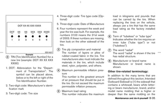 4. Three-digit code: Tire type code (Op-           load in kilograms and pounds that
                                                  tional)                                         can be carried by the tire. When
                                                                                                  replacing the tires on the vehicle,
                                               5. Three-digit code: Date of Manufacture
                                                                                                  always use a tire that has the same
                                               6. Four numbers represent the week and             load rating as the factory installed
                                                  year the tire was built. For example, the       tire.
                                                  numbers 3103 means the 31st week
                                                                                              k Term of “tubeless” or “tube type”
                                                                                              6
                                                  of 2003. If these numbers are missing,          Indicates whether the tire requires an
                                                  then look on the other sidewall of the          inner tube (“tube type”) or not
                                                  tire.                                           (“tubeless”).
                                               k Tire ply composition and material
                                               3                                              k The word “radial”
                                                                                              7
                                    SDI1607        The number of layers or plies of               The word “radial” is shown if the tire
                  Example
k TIN (Tire Identification Number) for a
2                                                  rubber-coated fabric in the tire. Tire         has radial structure.
                                                   manufacturers also must indicate the
    new tire (example: DOT XX XX XXX
                                                   materials in the tire, which include
                                                                                              k Manufacturer or brand name
                                                                                              8
    XXXX)                                                                                         Manufacturer or brand name is
                                                   steel, nylon, polyester, and others.           shown.
1. DOT: Abbreviation for the “Depart-
        ment of Transportation”. The           k Maximum permissible inflation pres-
                                               4
                                                                                              Other tire-related terminology:
        symbol can be placed above,                sure
                                                   This number is the greatest amount         In addition to the many terms that are
        below or to the left or right of the                                                  defined throughout this section, Intended
        Tire Identification Number.                of air pressure that should be put in
                                                                                              Outboard Sidewall is (1) the sidewall that
                                                   the tire. Do not exceed the maximum
2. Two-digit code: Manufacturer’s identi-                                                     contains a whitewall, bears white letter-
                                                   permissible inflation pressure.
   fication mark                                                                              ing or bears manufacturer, brand, and/or
                                               k Maximum load rating
                                               5                                              model name molding that is higher or
3. Two-digit code: Tire size                       This number indicates the maximum          deeper than the same molding on the
                                                                                                     Maintenance and do-it-yourself 8-35




                                                                                  ੬ 07.7.25/Z33-D/V5.0 ੭
 