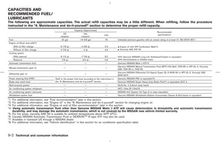CAPACITIES AND
RECOMMENDED FUEL/
LUBRICANTS
The following are approximate capacities. The actual refill capacities may be a little different. When refilling, follow the procedure
instructed in the “8. Maintenance and do-it-yourself” section to determine the proper refill capacity.
                                                           Capacity (Approximate)
                                                                                                                                                   Recommended
                                             US                     Imp                                                                            specifications
                                                                                            Liter
                                           measure                measure
Fuel                                        20 gal              16-5/8 gal                   76           Unleaded premium gasoline with an octane rating of at least 91 AKI (RON 96)*1
Engine oil (Drain and refill)*2
    With oil filter change                 5-1/8 qt                4-3/8 qt                 4.9           ¼ Engine oil with API Certification Mark*3
    Without oil filter change              4-7/8 qt                  4 qt                   4.6           ¼ Viscosity SAE 5W-30
Cooling system
    With reservoir                         9-1/2 qt                7-7/8 qt                 9.0           50% Genuine NISSAN Long Life Antifreeze/Coolant or equivalent
    Reservoir                                7/8 qt                 3/4 qt                  0.8           50% Demineralized or distilled water
Automatic transmission fluid                   —                      —                     —             Genuine NISSAN Matic J ATF*4
                                                                                                          Genuine NISSAN Manual Transmission Fluid (MTF) HQ Multi 75W-85 or API GL-4, Viscosity
Manual transmission gear oil                   —                      —                      —
                                                                                                          SAE 75W-85 or 75W-90
                                                                                                          Genuine NISSAN Differential Oil Hypoid Super GL-5 80W-90 or API GL-5, Viscosity SAE
Differential gear oil                          —                      —                      —
                                                                                                          80W-90*5
Power steering fluid (PSF)            Refill to the proper fluid level according to the instructions in   Genuine NISSAN PSF or equivalent*6
Brake and clutch fluid                the “8. Maintenance and do-it-yourself” section.                    Genuine NISSAN Super Heavy Duty Brake Fluid*7 or equivalent DOT 3
Multi-purpose grease                           —                      —                      —            NLGI No. 2 (Lithium soap base)
Air conditioning system refrigerant            —                      —                      —            HFC-134a (R-134a)*8
Air conditioning system lubricants             —                      —                      —            NISSAN A/C System Oil Type S or exact equivalent
Windshield washer fluid                        —                      —                      —            Genuine NISSAN Windshield Washer Concentrate Cleaner & Anti-freeze or equivalent

*1:   For additional information, see “Fuel recommendation” later in this section.
*2:   For additional information, see “Engine oil” in the “8. Maintenance and do-it-yourself” section for changing engine oil.
*3:   For additional information, see “Engine oil and oil filter recommendation” later in this section.
*4:   Using automatic transmission fluid other than Genuine NISSAN Matic J ATF will cause deterioration in driveability and automatic transmission
      durability, and may damage the automatic transmission, which is not covered by the NISSAN new vehicle limited warranty.
*5:   For hot areas, viscosity SAE 90 is suitable for ambient temperatures above 32°F (0°C).
*6:   Canada NISSAN Automatic Transmission Fluid or DEXRONTM VI type ATF may also be used.
*7:   Available in mainland US through a NISSAN dealer.
*8:   For additional information, see “Vehicle identification” in this section for air conditioner specification label.



9-2 Technical and consumer information



                                                                                                                     ੬ 07.7.25/Z33-D/V5.0 ੭
 