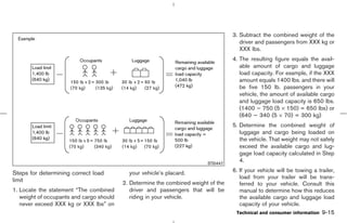3. Subtract the combined weight of the
                                                                                       driver and passengers from XXX kg or
                                                                                       XXX lbs.
                                                                                    4. The resulting figure equals the avail-
                                                                                       able amount of cargo and luggage
                                                                                       load capacity. For example, if the XXX
                                                                                       amount equals 1400 lbs. and there will
                                                                                       be five 150 lb. passengers in your
                                                                                       vehicle, the amount of available cargo
                                                                                       and luggage load capacity is 650 lbs.
                                                                                       (1400 − 750 (5 × 150) = 650 lbs) or
                                                                                       (640 − 340 (5 × 70) = 300 kg)
                                                                                    5. Determine the combined weight of
                                                                                       luggage and cargo being loaded on
                                                                                       the vehicle. That weight may not safely
                                                                                       exceed the available cargo and lug-
                                                                                       gage load capacity calculated in Step
                                                                          STI0447
                                                                                       4.

Steps for determining correct load          your vehicle’s placard.                 6. If your vehicle will be towing a trailer,
                                                                                       load from your trailer will be trans-
limit                                     2. Determine the combined weight of the      ferred to your vehicle. Consult this
1. Locate the statement “The combined        driver and passengers that will be        manual to determine how this reduces
   weight of occupants and cargo should      riding in your vehicle.                   the available cargo and luggage load
   never exceed XXX kg or XXX lbs” on                                                  capacity of your vehicle.
                                                                                     Technical and consumer information 9-15




                                                                         ੬ 07.7.25/Z33-D/V5.0 ੭
 