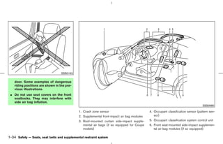 SSS0162


    door. Some examples of dangerous
    riding positions are shown in the pre-
    vious illustrations.
 ¼ Do not use seat covers on the front
   seatbacks. They may interfere with
   side air bag inflation.
                                                                                                                                   SSS0680

                                              1. Crash zone sensor                           4. Occupant classification sensor (pattern sen-
                                              2. Supplemental front-impact air bag modules      sor)
                                              3. Roof-mounted curtain side-impact supple-    5. Occupant classification system control unit
                                                 mental air bags (if so equipped for Coupe   6. Front seat-mounted side-impact supplemen-
                                                 models)                                        tal air bag modules (if so equipped)

1-34 Safety — Seats, seat belts and supplemental restraint system



                                                                                 ੬ 07.7.25/Z33-D/V5.0 ੭
 
