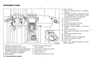 INSTRUMENT PANEL

                                                                                                     11. Side ventilator
                                                                                                     12. Soft top operating switch (for Roadster
                                                                                                         models)
                                                                                                     13. VDC (Vehicle dynamic control) OFF switch
                                                                                                         (if so equipped) or TCS (Traction control
                                                                                                         system) OFF switch (if so equipped)
                                                                                                     14. Fuel-filler door opener switch
                                                                                                     15. Hood lock release handle
                                                                                                     16. Fuse box
                                                                                                     17. Tilting steering wheel lock lever
                                                                                                     18. Ignition switch/steering lock
                                                                                                     19. Navigation system display* or Instrument
                                                                                                         pocket
                                                                                                     20. Audio system/Clock
                                                                                                     21. Rear window and outside mirror defroster
                                                                                                         switch
                                                                                                     22. Hazard warning flasher switch
                                                                                                     23. Cup holder
                                                                                                     24. Heated seat switch (if so equipped)
                                                                                                     25. Heater/air conditioner control
                                                                                                     26. Power outlet
                                                                                                     *: Refer to the separate Navigation System
                                                                                           SIC3266      Owner’s Manual.
1. Headlight/turn signal switch                     6. Cruise control main/set switch
2. Instrument brightness control switch                (if so equipped)
3. Steering wheel switch for audio control (if so   7. Trip computer mode/setting switch
   equipped) or switch for Bluetooth Hands-         8. Wiper/washer switch
   Free Phone System (if so equipped)
4. Driver supplemental air bag/Horn                 9. Center ventilator
5. Meters/gauges                                    10. Passenger supplemental air bag
2-2 Instruments and controls



                                                                                       ੬ 07.7.25/Z33-D/V5.0 ੭
 