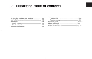 0               Illustrated table of contents


Air bags, seat belts and child restraints ..........................                         0-2      Coupe models .................................................................. 0-6
Exterior front ...........................................................................   0-3      Roadster models .............................................................. 0-8
Exterior rear ............................................................................   0-4   Instrument panel ................................................................. 0-10
    Coupe models ..................................................................          0-4   Meters and gauges ........................................................... 0-11
    Roadster models ..............................................................           0-5   Engine compartment ......................................................... 0-12
Passenger compartment ......................................................                 0-6




                                                                                                                  ੬ 07.7.25/Z33-D/V5.0 ੭
 