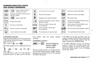 WARNING/INDICATOR LIGHTS
AND AUDIBLE REMINDERS
          or              Anti-lock Braking System
                                                                 Low washer fluid warning light                           High beam indicator light (Blue)
                          (ABS) warning light
               Automatic transmission check warning
                                                                 Seat belt warning light                                  Malfunction Indicator Light (MIL)
               light (A/T models)

          or              Brake warning light                    Supplemental air bag warning light                       Slip indicator light

                                                                 Automatic transmission position indicator                Traction Control System (TCS) off indica-
               Charge warning light
                                                                 light (A/T models)                                       tor light (if so equipped)
                                                                 Cruise main switch indicator light                       Vehicle Dynamic Control (VDC) off indi-
               Door open warning light
                                                                 (if so equipped)                                         cator light (if so equipped)
                                                                 Cruise set switch indicator light
               Engine oil pressure warning light                                                                          Soft top indicator light (Roadster models)
                                                                 (if so equipped)

               Low tire pressure warning light                   Front passenger air bag status light                     Turn signal/hazard indicator lights



CHECKING BULBS                                        trical system.    Have     the   system        repaired   If the ABS warning light illuminates while the
Apply the parking brake and turn the ignition key     promptly.                                                 engine is running, or while driving, it may indicate
to ON without starting the engine. The following                                                                the ABS is not functioning properly. Have the
lights will come on:
                                                      WARNING LIGHTS                                            system checked by a NISSAN dealer.
       ,      or      ,     ,                                   or             Anti-lock Braking                If an ABS malfunction occurs, the anti-lock
The following lights come on briefly and then go                               System (ABS)                     function is turned off. The brake system then
                                                                                                                operates normally, but without anti-lock assis-
off:                                                                           warning light                    tance. See “Brake system” in the “5. Starting
      ,          or      ,         ,      ,     ,
                                                      When the ignition switch is in the ON position,           and driving” section.
      ,
                                                      the Anti-lock Braking System (ABS) warning
If any light fails to come on, it may indicate a      light illuminates and then turns off. This indicates
burned-out bulb or an open circuit in the elec-       the ABS is operational.
                                                                                                                                Instruments and controls        2-11



                                                                                                  ੬ 07.7.25/Z33-D/V5.0 ੭
 