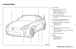 EXTERIOR FRONT

                            1. Hood (P.3-8)
                            2. Windshield wiper and washer
                               — Switch (P.2-21)
                               — Wiper replacement (P.8-19)
                               — Washer fluid (P.8-14)
                            3. Power windows (P.2-39)
                               — Automatic adjusting function (P.2-40,
                                 P.8-15)
                            4. Recovery hook installation (P.6-12)
                               License plate installation (P.9-12)
                            5. Headlight, park and turn signal lights
                               — Switch (P.2-24)
                               — Bulb (P.8-27)
                            6. Tires
                               — Wheels and tires (P.8-30, P.9-8)
                               — Flat tire (P.6-2)
                               — Tire pressure monitoring system (TPMS)
                                   (P.2-13, P.5-3)
                            7. Outside mirrors (P.3-27)
                            8. Doors
                               — Keys (P.3-2)
                               — Door locks (P.3-3)
                               — Keyfob (P.3-5)




                  SSI0289

                                        Illustrated table of contents   0-3



                 ੬ 07.7.25/Z33-D/V5.0 ੭
 