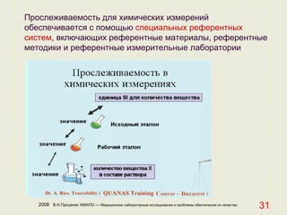 2008 В.Н.Проценко ХМАПО — Медицинские лабораторные исследования и проблемы обеспечения их качества
31
Прослеживаемость для химических измерений
обеспечивается с помощью специальных референтных
систем, включающих референтные материалы, референтные
методики и референтные измерительные лаборатории
 