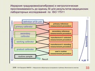 2008 В.Н.Проценко ХМАПО — Медицинские лабораторные исследования и проблемы обеспечения их качества
33
Иерархия градуировки(калибровки) и метрологическая
прослеживаемость до единиц SI для результатов медицинских
лабораторных исследований по ISO 17511
 